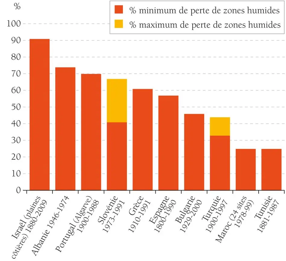 Image 6 - methodologie-echantillonnage-en-microbiologie-des-zones-humides