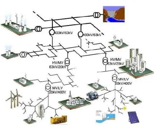Image 4 - applications-pratiques-de-algorithme-pso-pour-les-smart-grids