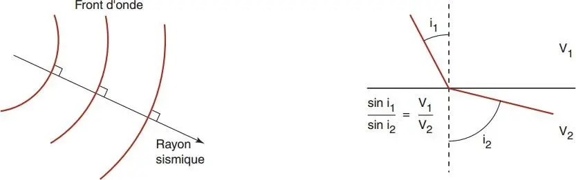 Image 9 - applications-pratiques-de-la-methode-sismique-en-geotechnique
