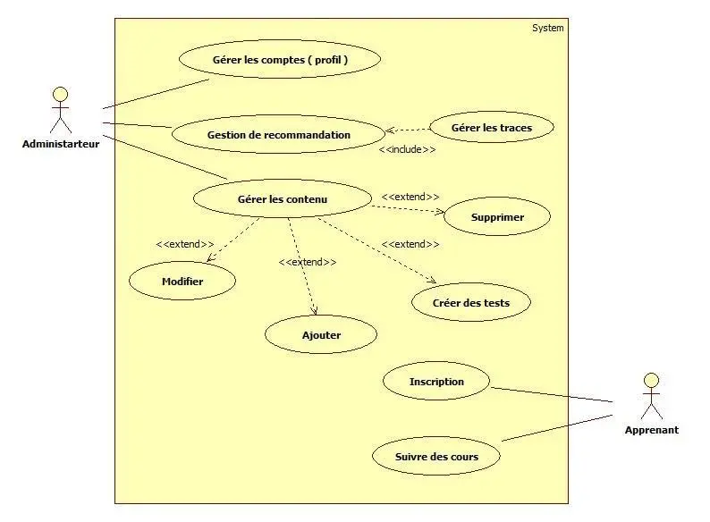 Image 25 - analyse-de-cas-systemes-de-recommandation-innovants