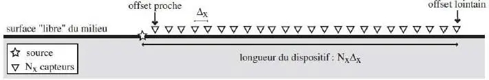 Image 17 - strategies-implementation-de-la-methode-masw