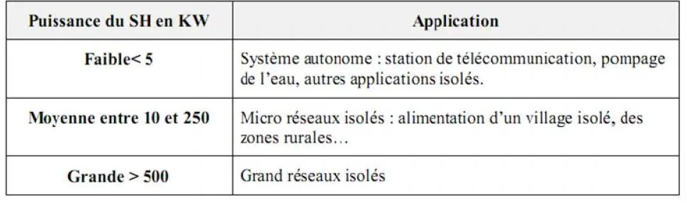 Image 96 - perspectives-futures-des-systemes-hybrides-energie