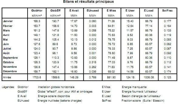 Image 120 - meilleures-pratiques-pour-un-micro-systeme-hybride-au-cetic