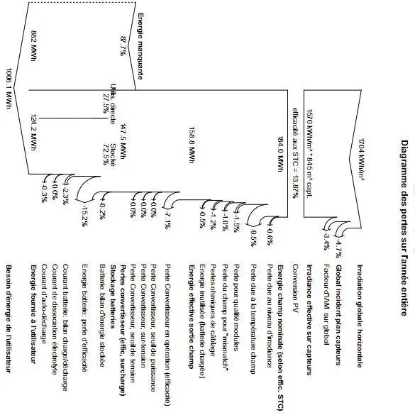 Image 121 - meilleures-pratiques-pour-un-micro-systeme-hybride-au-cetic
