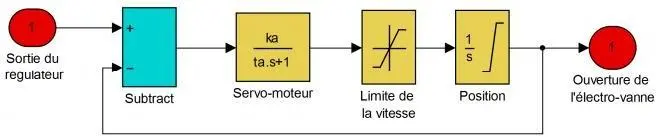 Image 147 - systeme-hybride-de-production-electrique-analyse-des-resultats