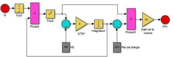 Image 148 - systeme-hybride-de-production-electrique-analyse-des-resultats