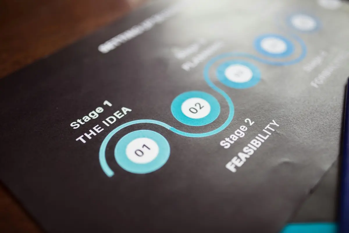 Stratégies d'évaluation interne : Guide essentiel 2024