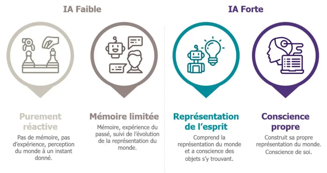 Quelles découvertes révolutionnaires sur l'intelligence artificielle ?