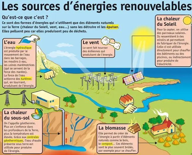 Systèmes hybrides d'énergie renouvelable : résultats clés