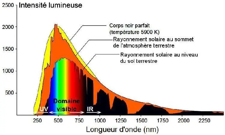 Image 4 - cadre-theorique-de-energie-solaire-etude-approfondie