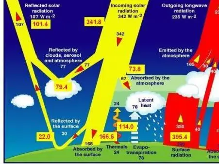 Image 5 - cadre-theorique-de-energie-solaire-etude-approfondie