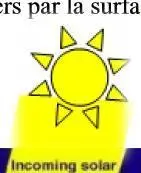 Image 6 - cadre-theorique-de-energie-solaire-etude-approfondie