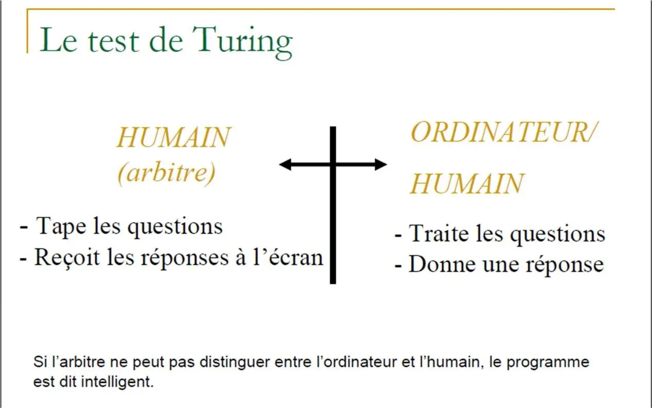 cadre théorique de l'intelligence artificielle