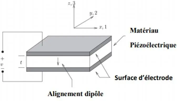 Image 8 - cadre-theorique-des-coques-electromagnetiques-en-flexion