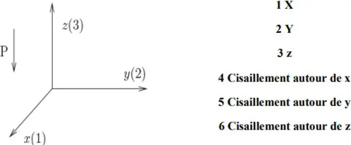 Image 9 - cadre-theorique-des-coques-electromagnetiques-en-flexion