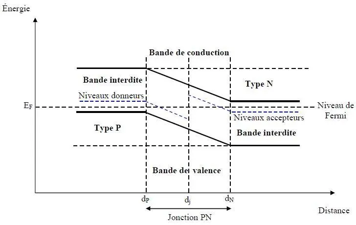 Image 12 - applications-pratiques-de-energie-solaire-photovoltaique