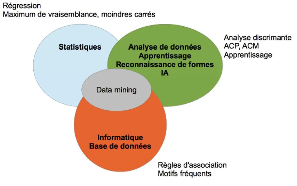 Image 4 - applications-pratiques-de-ia-strategies-innovantes