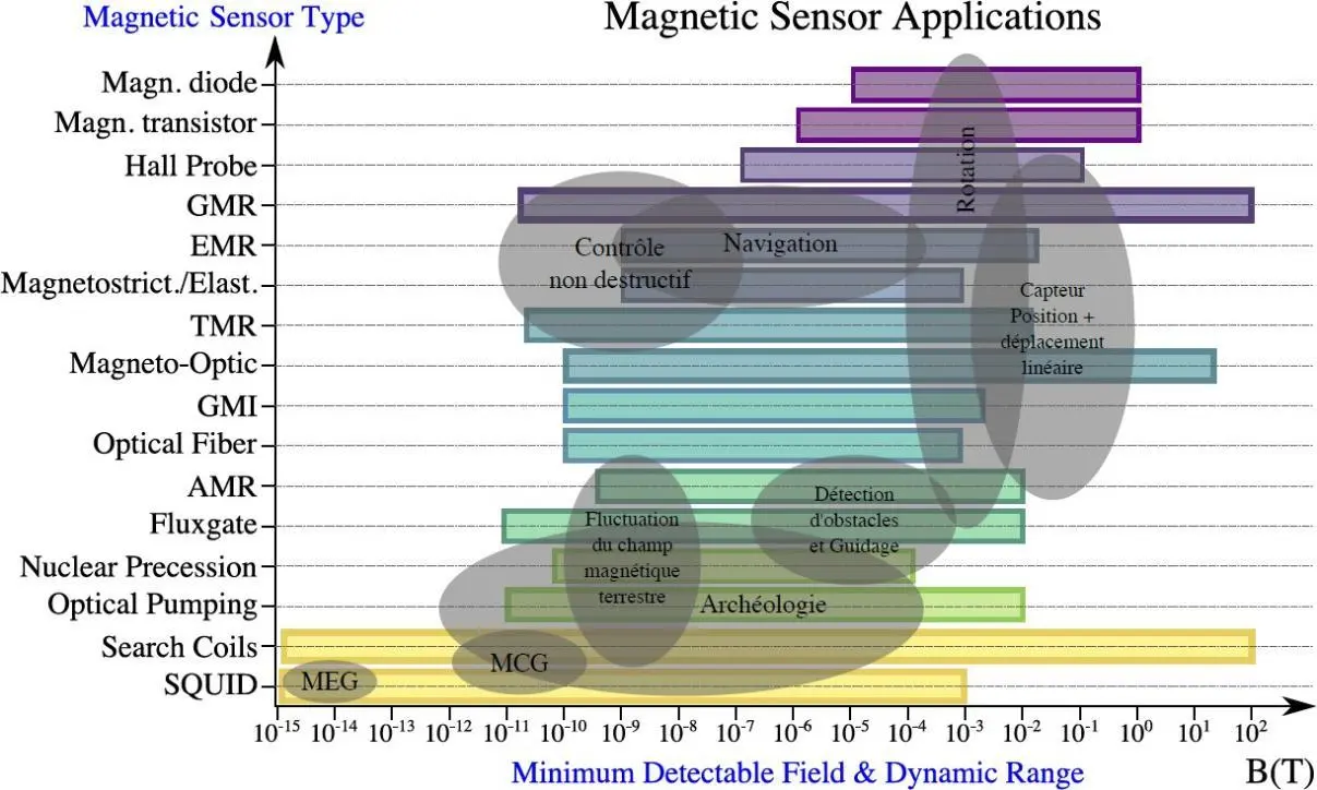 Image 10 - applications-pratiques-des-capteurs-magnetiques-en-2024