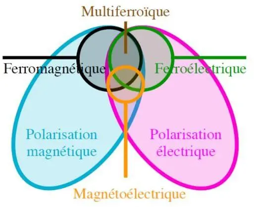 Image 11 - applications-pratiques-des-capteurs-magnetiques-en-2024