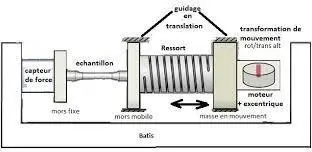 Image 4 - applications-pratiques-des-essais-de-fatigue-en-flexion