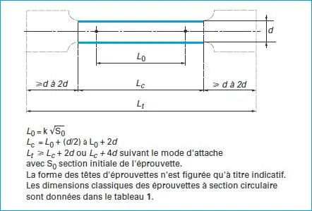 Image 7 - applications-pratiques-des-essais-de-fatigue-en-flexion