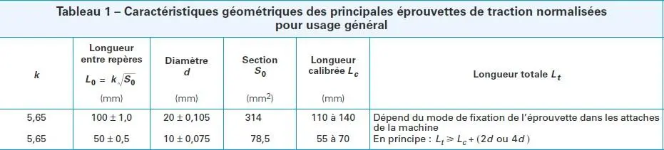 Image 8 - applications-pratiques-des-essais-de-fatigue-en-flexion
