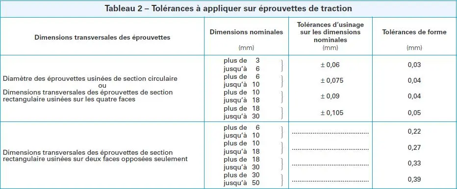 Image 9 - applications-pratiques-des-essais-de-fatigue-en-flexion