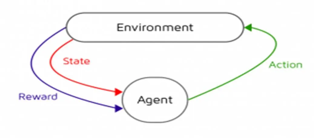 Image 6 - analyse-de-cas-impact-de-ia-sur-divers-secteurs