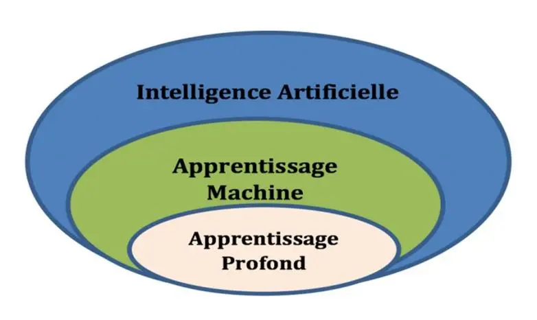 Image 7 - analyse-de-cas-impact-de-ia-sur-divers-secteurs