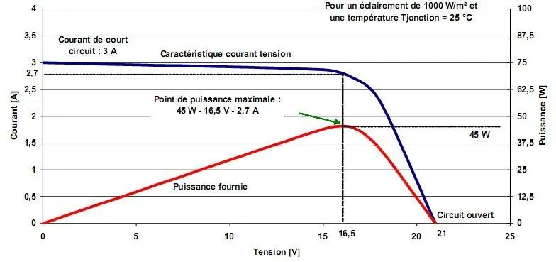 Image 17 - analyse-de-cas-systemes-photovoltaiques-innovants