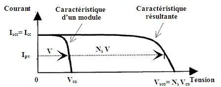 Image 18 - analyse-de-cas-systemes-photovoltaiques-innovants