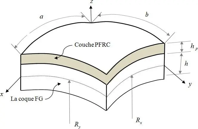 Image 12 - etude-de-cas-flexion-electro-magneto-elastiques-des-coques-fgm