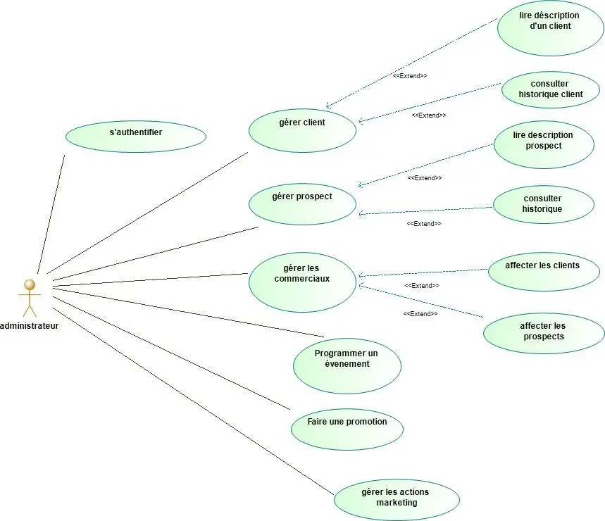 Image 12 - analyse-comparative-des-diagrammes-uml-pour-la-conception