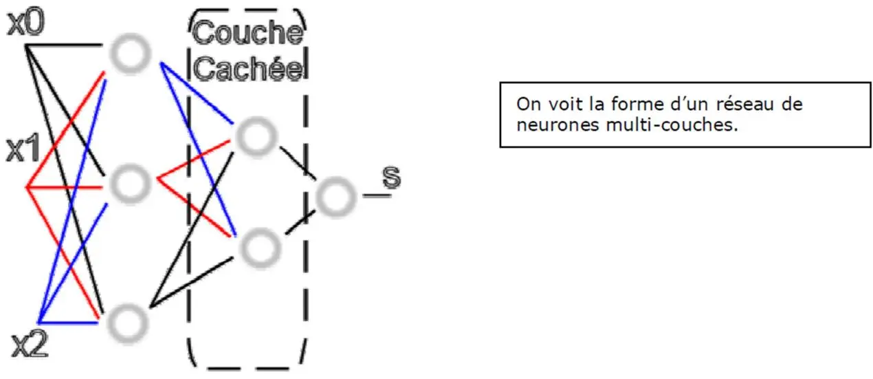 Image 11 - analyse-comparative-des-reseaux-neuronaux-enjeux-et-avancees
