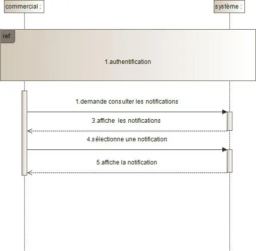 Image 13 - strategies-implementation-crm-pour-entreprises-commerciales