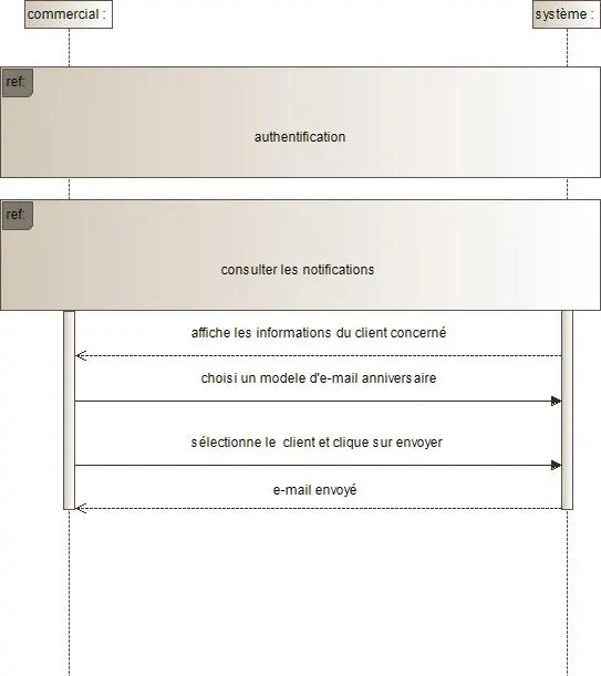 Image 14 - strategies-implementation-crm-pour-entreprises-commerciales