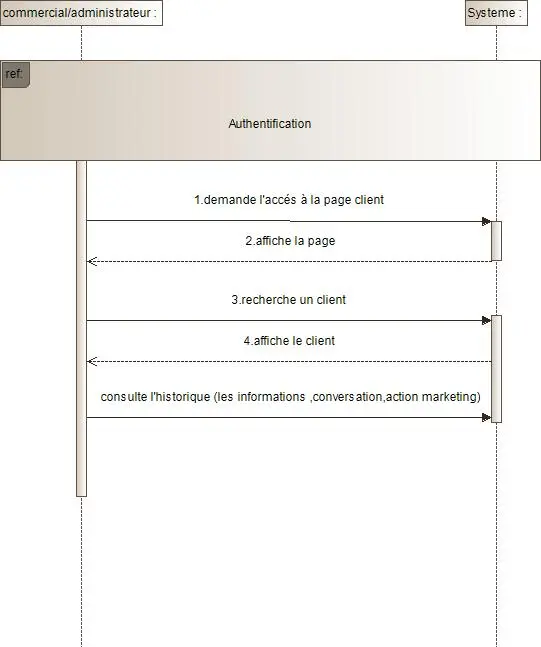 Image 15 - strategies-implementation-crm-pour-entreprises-commerciales