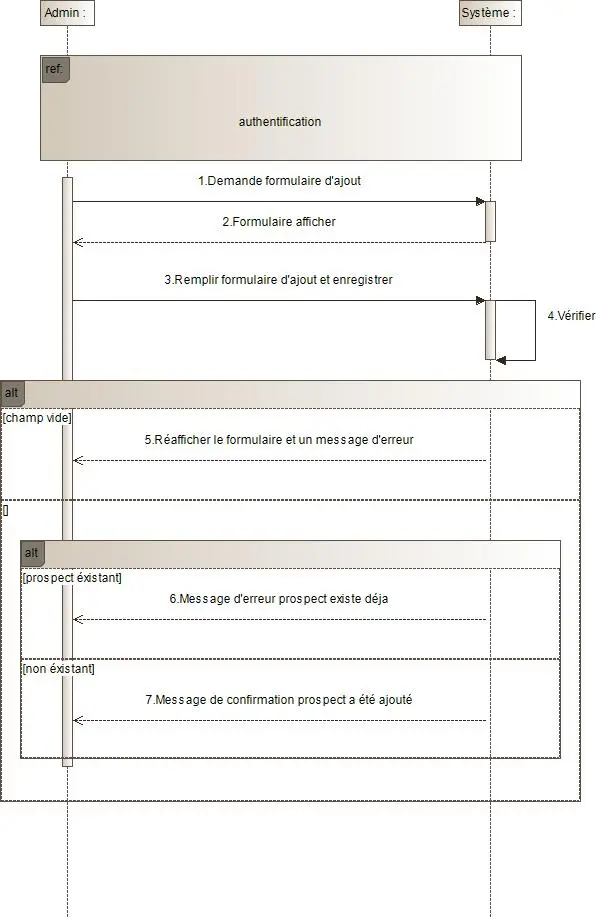 Image 16 - strategies-implementation-crm-pour-entreprises-commerciales