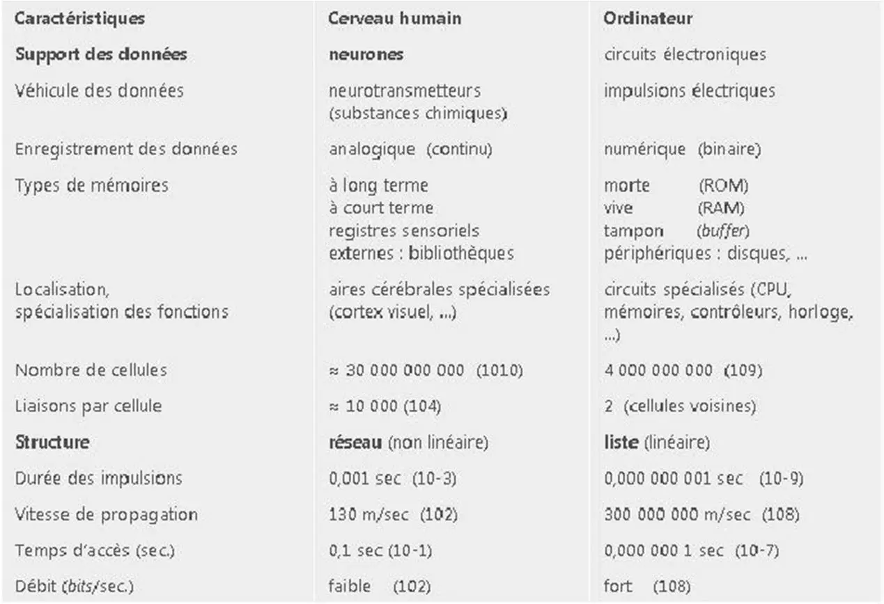 Image 12 - innovation-technologique-en-ia-analyse-approfondie