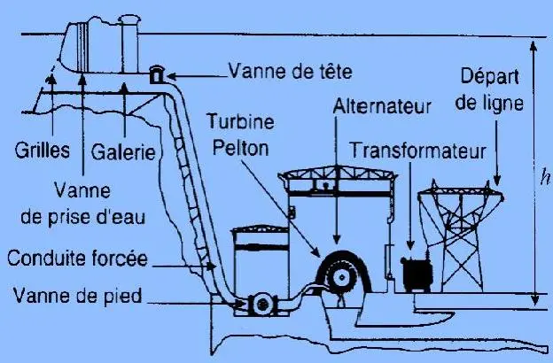 Image 49 - systeme-hybride-de-production-energie-solutions-innovantes