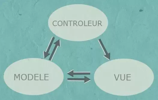 Image 19 - technologies-innovantes-pour-une-solution-crm-efficace