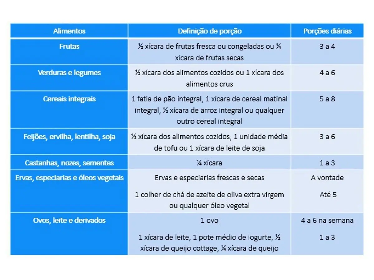 Analyse comparative des sauces algériennes en 2023